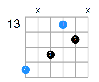 G#6sus4 Chord